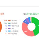 신목종합사회복지관 이미지