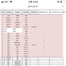 수지다솜유치원 이미지