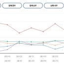 한일낚시