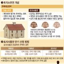 23.06.14 이번 경제위기 아주 잔인한 일들이 벌어지고 있다. 사상 최대 임차권 등기 행렬,.,..중국이 왜.. 강의 이미지