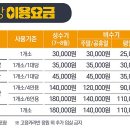 안성맞춤캠핑장매점 이미지