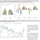 [미국증시] 트럼프 불안에도유지되는 금리인하 기대 이미지