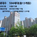 동일하이빌3단지 이미지