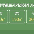 강남·송파 '토지허가거래제 연장' 가능성에 주민 집단 반발 이미지