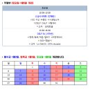 프랑스어 이미지