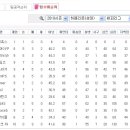 [V5]10차전 VS 서울마린즈 8월22일(일) 오후 3:00 (원정경기-1루측) 이미지