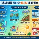 기상청 올여름 장마 시작 시기 및 엘니뇨 예측 정보 지금 필수 대비