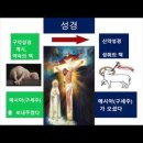 예언자 에스겔 이미지