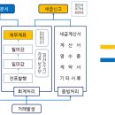 제이지앤