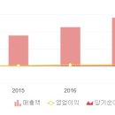 (주)삼원에스앤디 이미지
