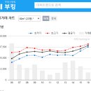 관악드림타운아파트경로당 이미지
