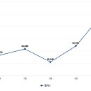 중동 1255 에너지경제