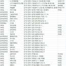 라떼 드라이브 인 호텔 이미지