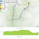 보리산 등산로 전경-②[ 보리산 정상 및 보리산에서 바라본 주변지역 전경, 보리산 등산지도, 등산코스 포함 ] 이미지