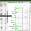 (주)이화중공업