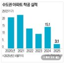 행복용산스위첸부동산공인중개사사무소 | 반포주공1단지재건축시세(1205)
