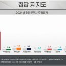 윤사과