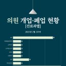 삼성메디원