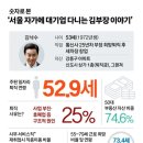 양부장