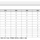 ㈜성우 건축사사무소 이미지