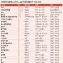 한여사 간장게장