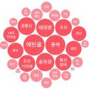엘에스애드