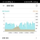 마포, 걷고싶은길 7코스 이미지