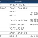 한국종합관리(주) 이미지