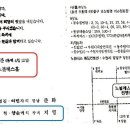 장*헌