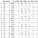 주식회사 고산지에스 이미지