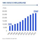 삼정전력 머니투데이
