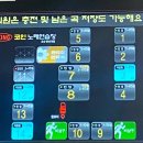 킹 코인노래연습장 이미지