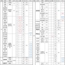 (주)가나축산유통