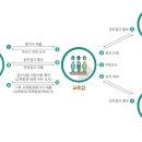 (유)다온환경