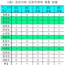 입지목장 이미지