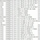 송정훈성형외과의원 네이버블로그