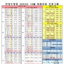 진도실내수영장 이미지