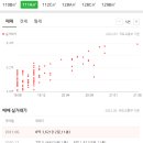 트리풀시티 레이크포레 이미지