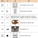 5-2. 전기 기초 도면 그리기(9월24일, 1기계2, 5,6,7교시) 이미지