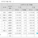 (주)엠에스씨 양산2공장
