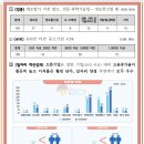 한화이센셜 주식회사 네이버블로그