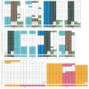 수원-매산-208 | 힐스테이트 푸르지오 수원 분석 예상 가점은?