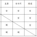 실전모의배틀 63싱글 후기