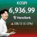(주)에스와이에스리테일중동점 | 5월4일 시황정리