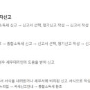 국세청 옆 네이버블로그