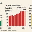 Farmers Sense the End of Big Boom-wsj 10/22 : 미국 농,축산물 산업 현황 이미지