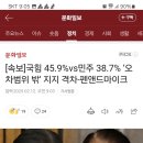 [속보]국힘 45.9%vs민주 38.7% ‘오차범위 밖’ 지지 격차-펜앤드마이크 이미지