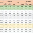 제주의 중심 연동 아우룸플러스 오피스텔 분양,3억중반~전용23평 대출금 상환 3년거치,3년후 한번더 이자만 내세요^^^ 이미지