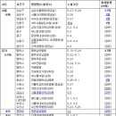 한솔내과의원 이미지