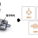 ㈜월드모터 이미지